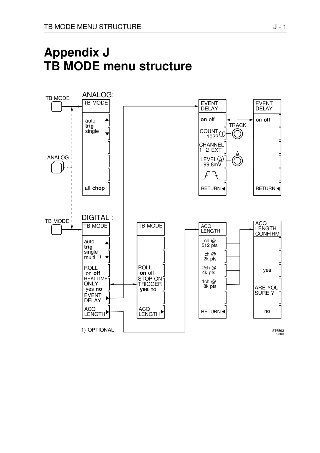 Fluke PM3370B user manual Appendix J TB Mode menu structure, TB Mode Menu Structure 