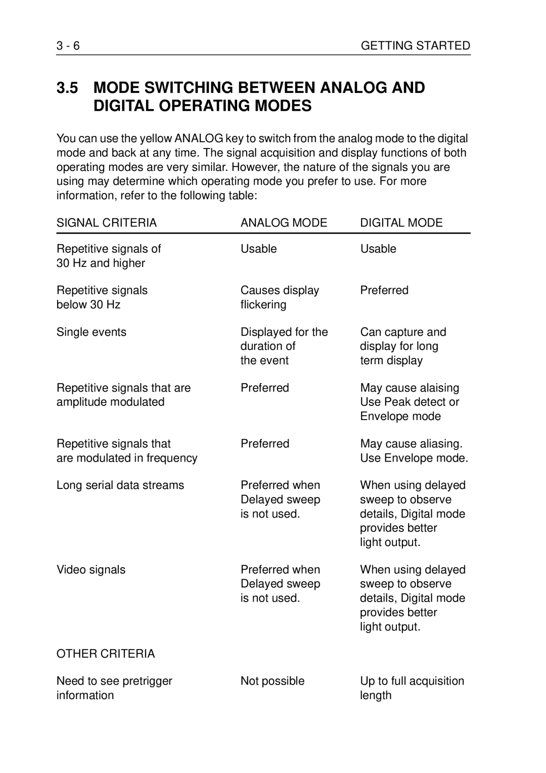 Fluke PM3370B Mode Switching Between Analog and Digital Operating Modes, Signal Criteria Analog Mode Digital Mode 