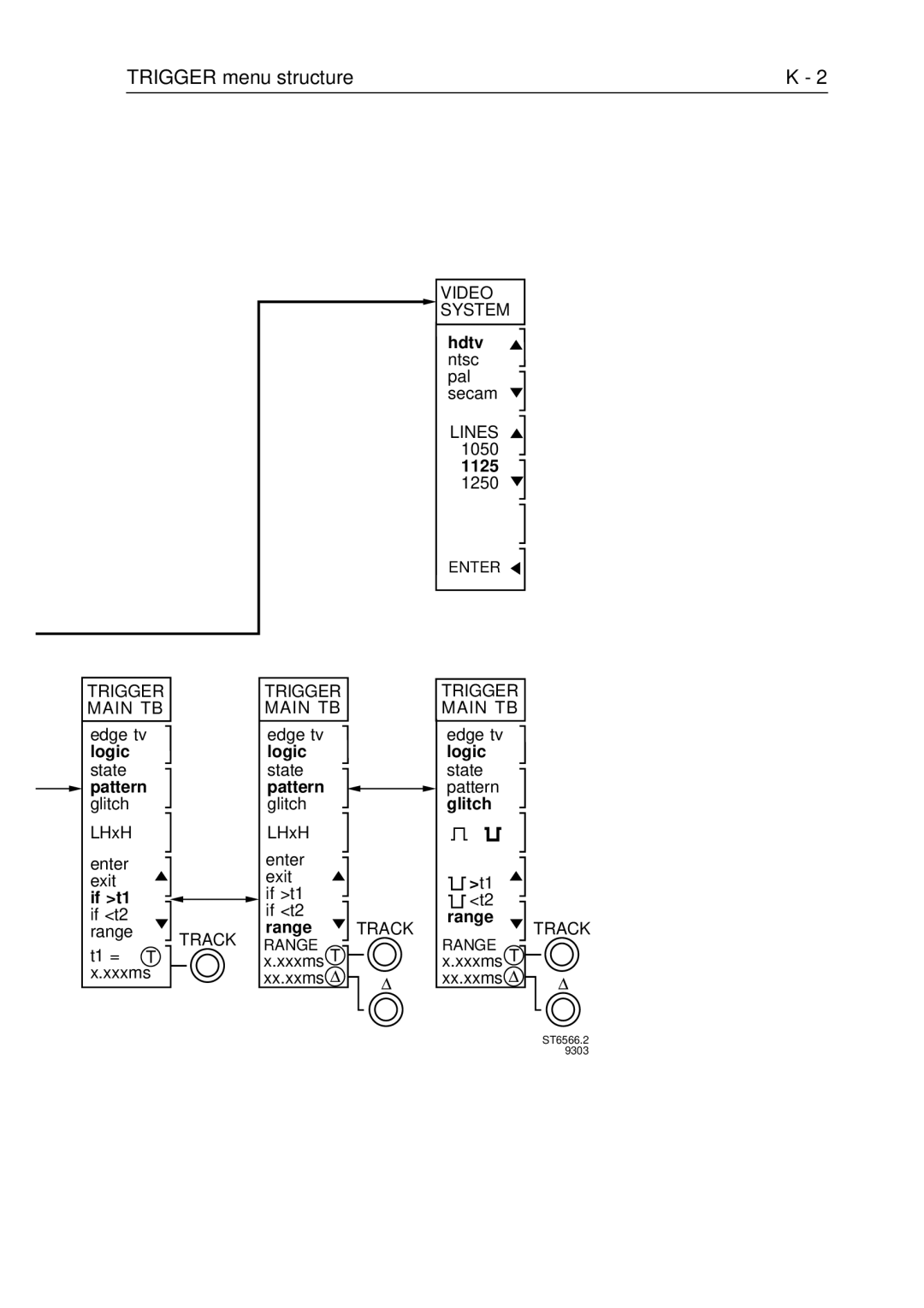 Fluke PM3370B user manual Trigger menu structure 