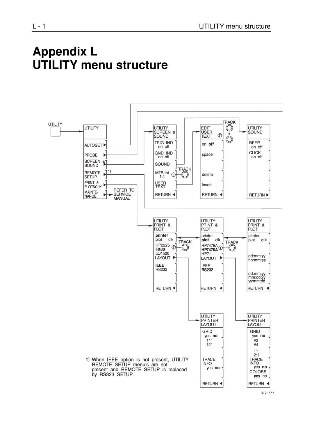 Fluke PM3370B user manual Appendix L Utility menu structure 