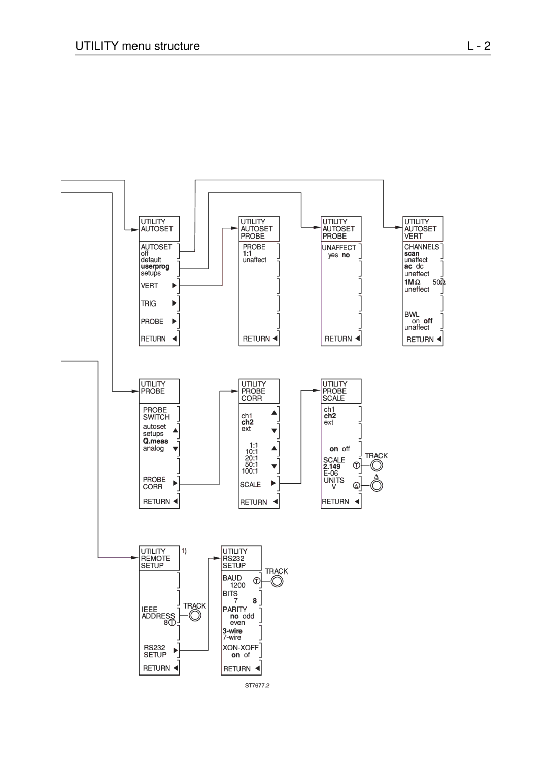 Fluke PM3370B user manual Utility menu structure 