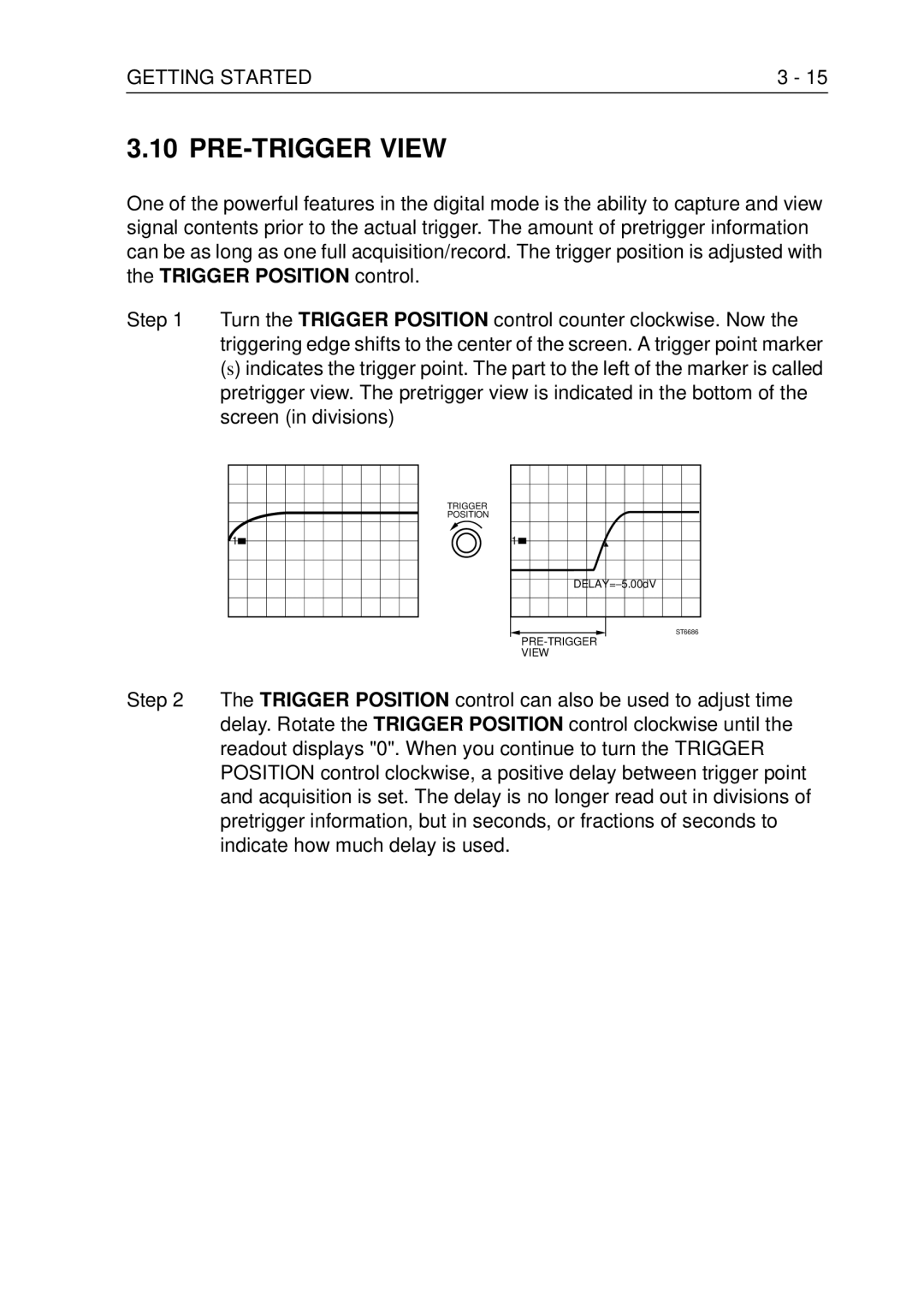 Fluke PM3370B user manual PRE-TRIGGER View 