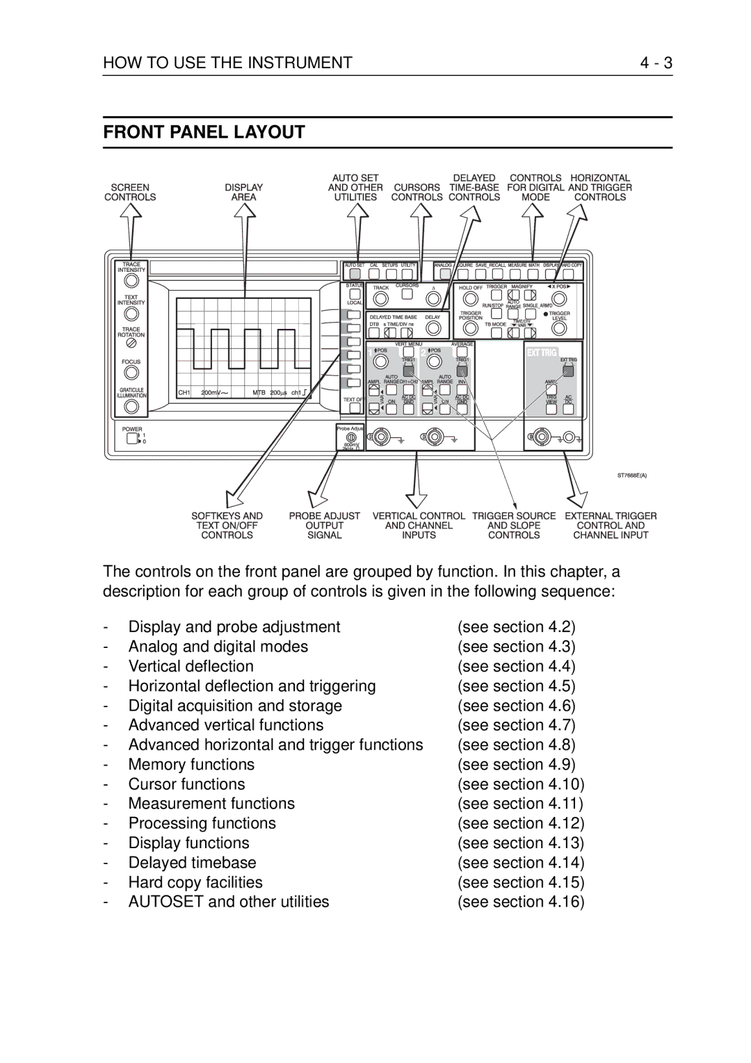 Fluke PM3370B user manual Front Panel Layout 