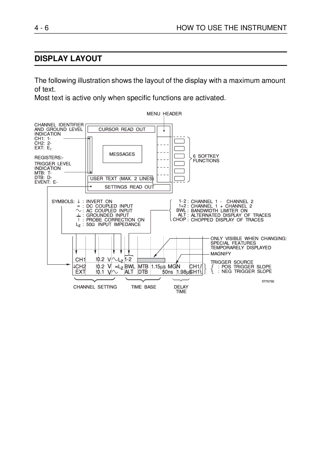 Fluke PM3370B user manual Display Layout 