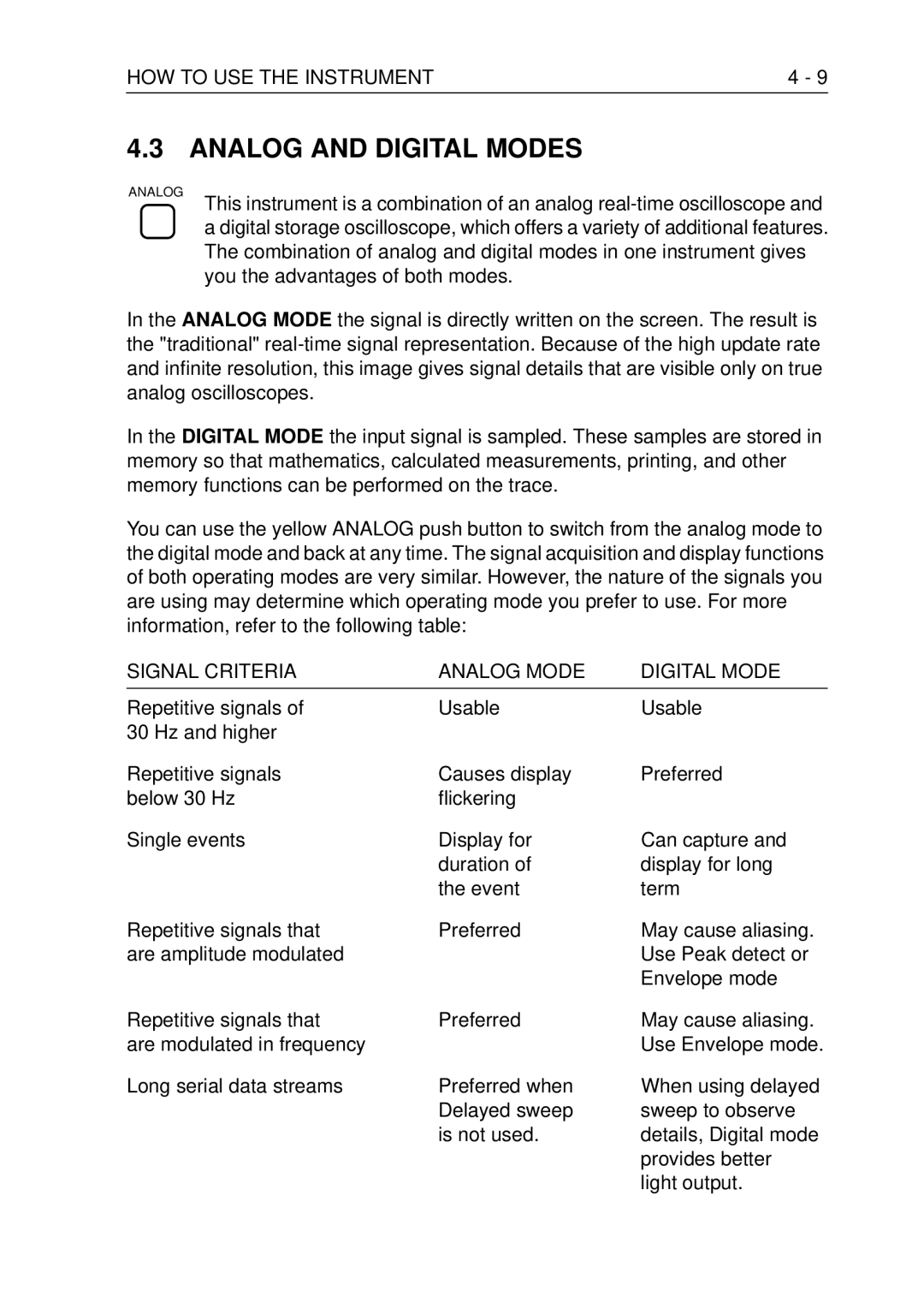 Fluke PM3370B user manual Analog and Digital Modes, Signal Criteria Analog Mode Digital Mode 