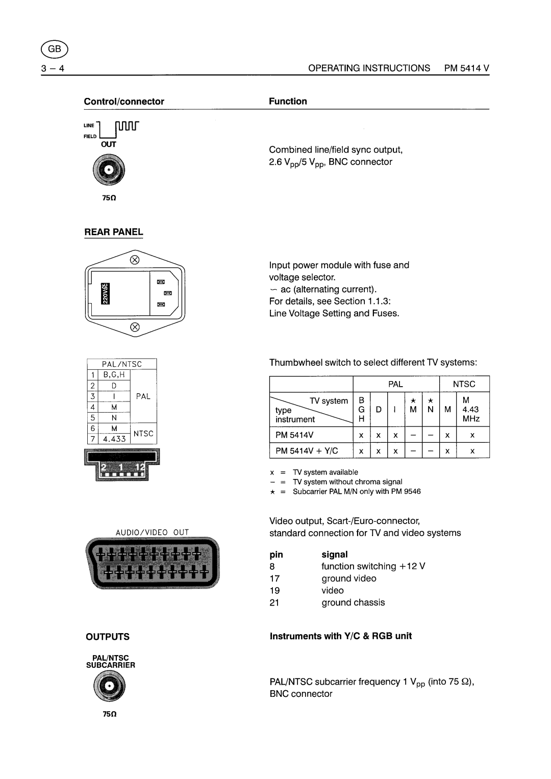 Fluke PM5414V manual 