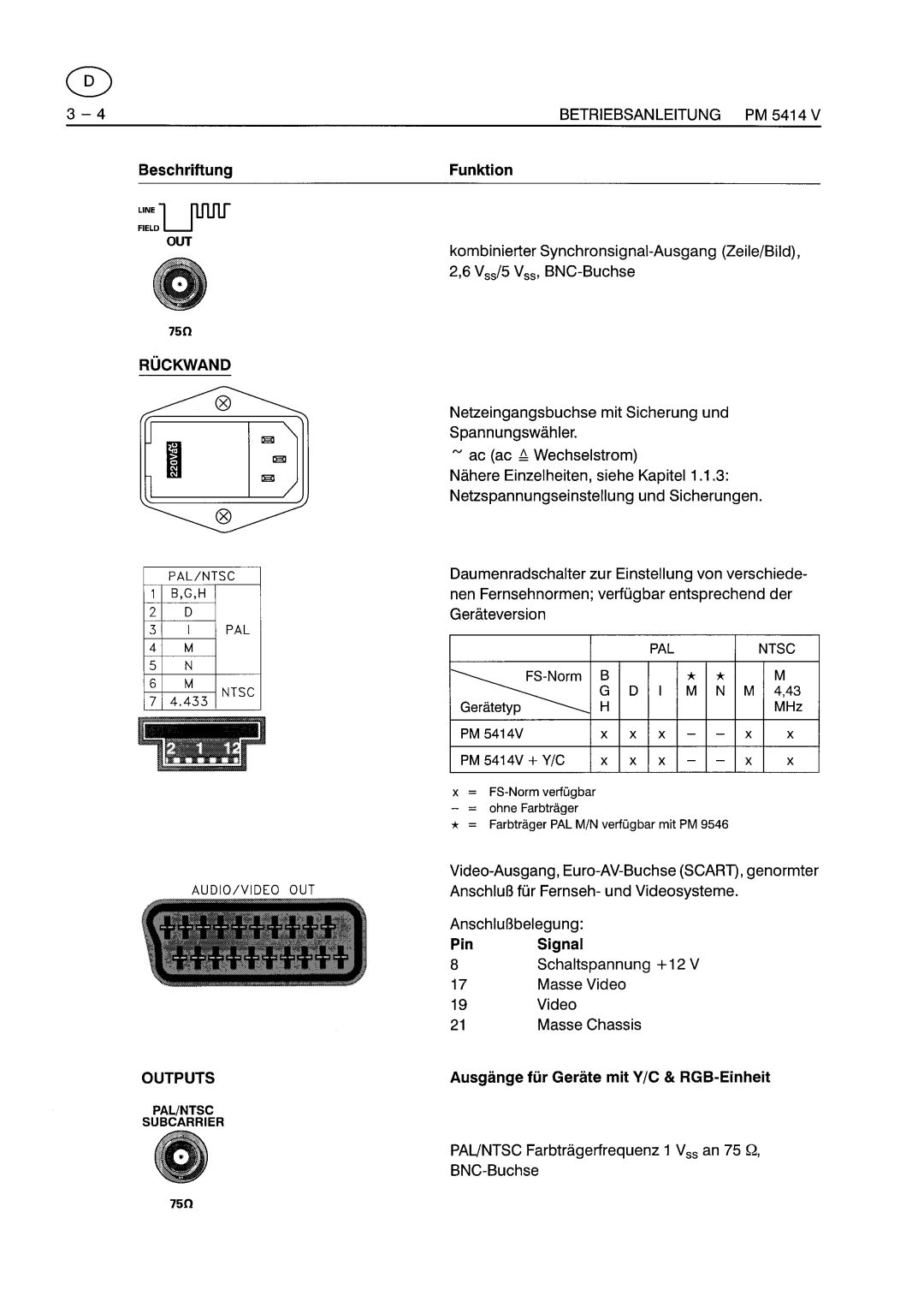 Fluke PM5414V manual 