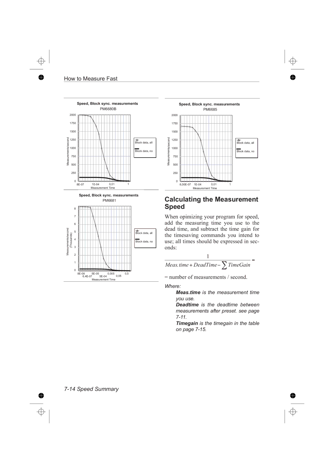 Fluke PM6681R, PM6685R manual Calculating the Measurement, Speed 