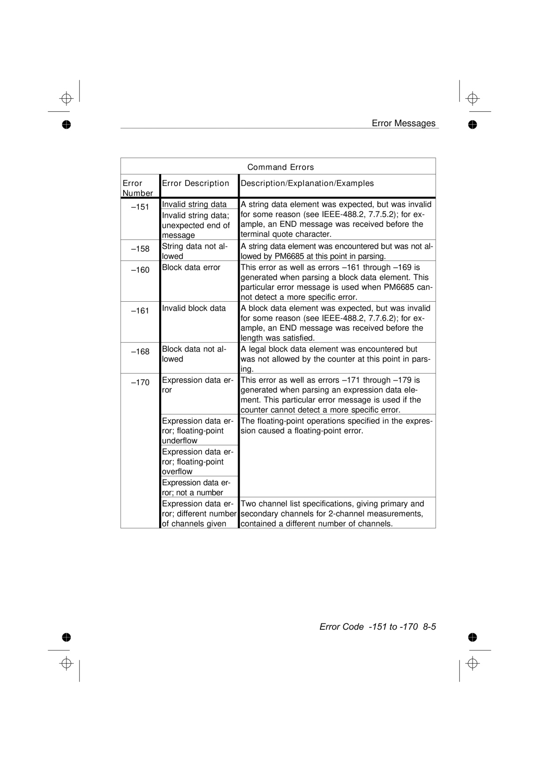 Fluke PM6681R, PM6685R manual Error Code -151 to -170 