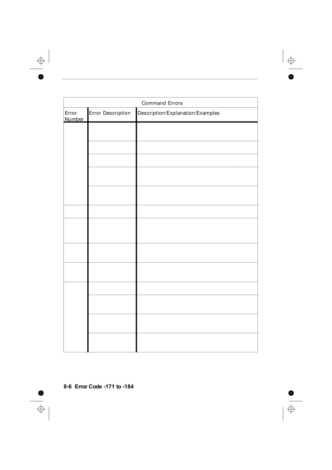 Fluke PM6681R, PM6685R manual Error Code -171 to 