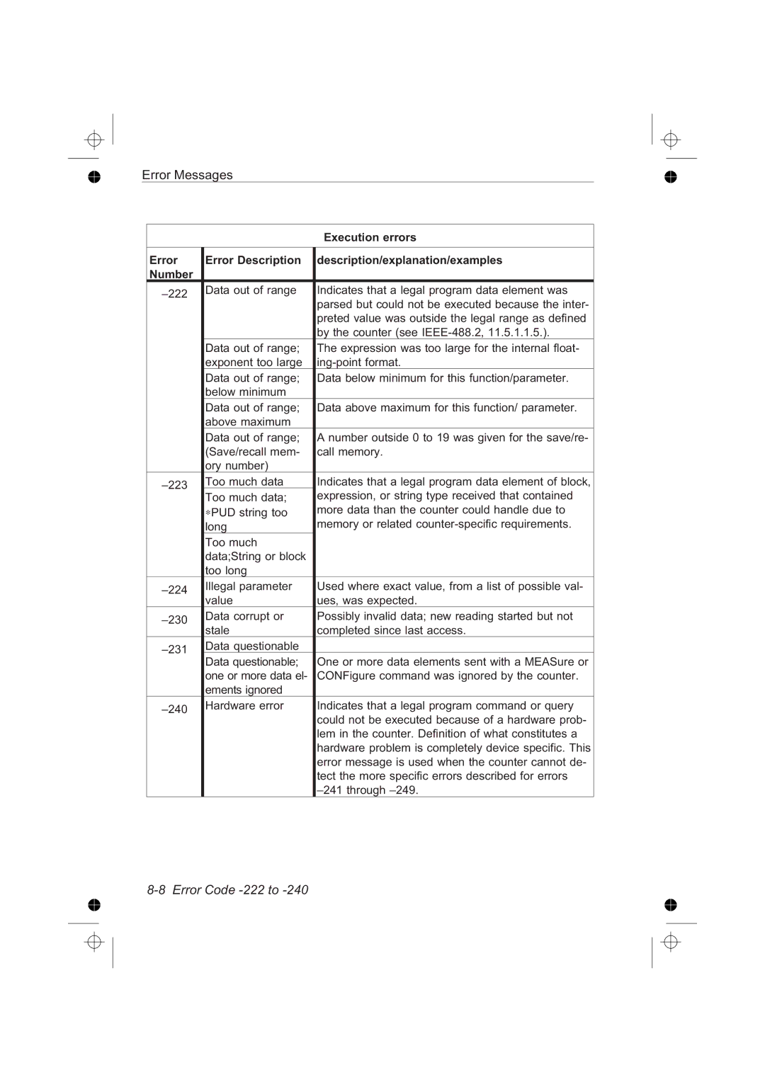 Fluke PM6685R, PM6681R Error Code -222 to, Execution errors, Error message is used when the counter cannot de, Through 