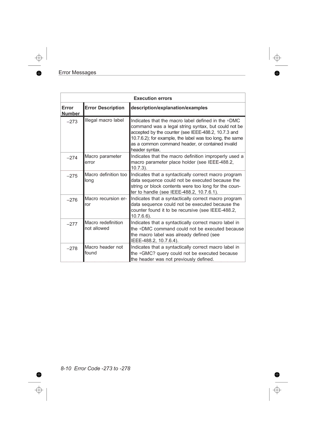 Fluke PM6681R, PM6685R manual Error Code -273 to, Header syntax, Macro label was already defined see 