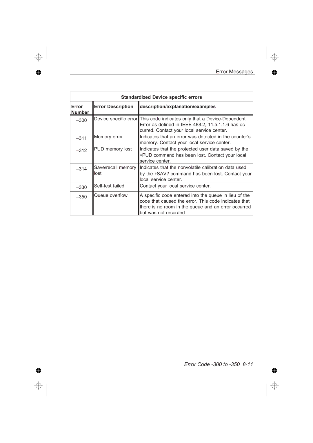 Fluke PM6681R, PM6685R manual Error Code -300 to -350 