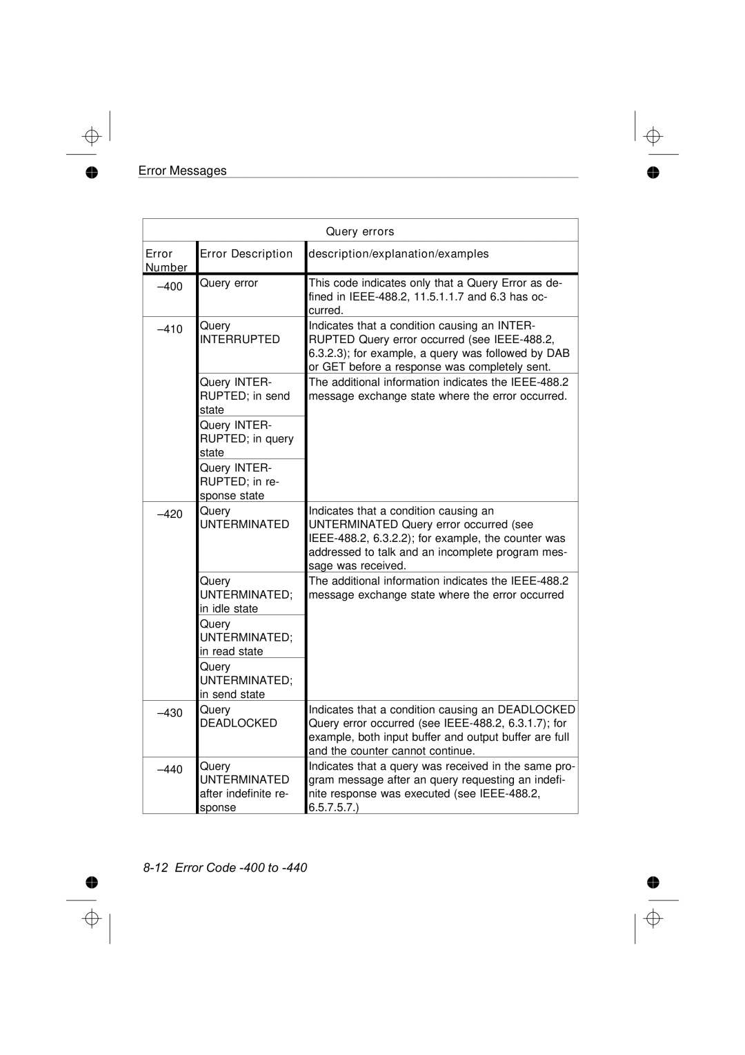 Fluke PM6685R, PM6681R manual Error Code -400 to, Query errors 