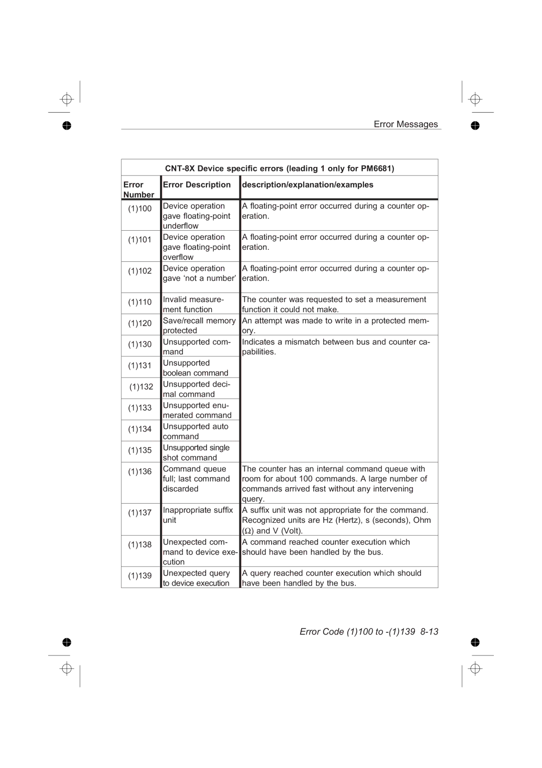 Fluke PM6681R, PM6685R manual Error Code 1100 to -1139, Unsupported enu Merated command, Unsupported auto Command 