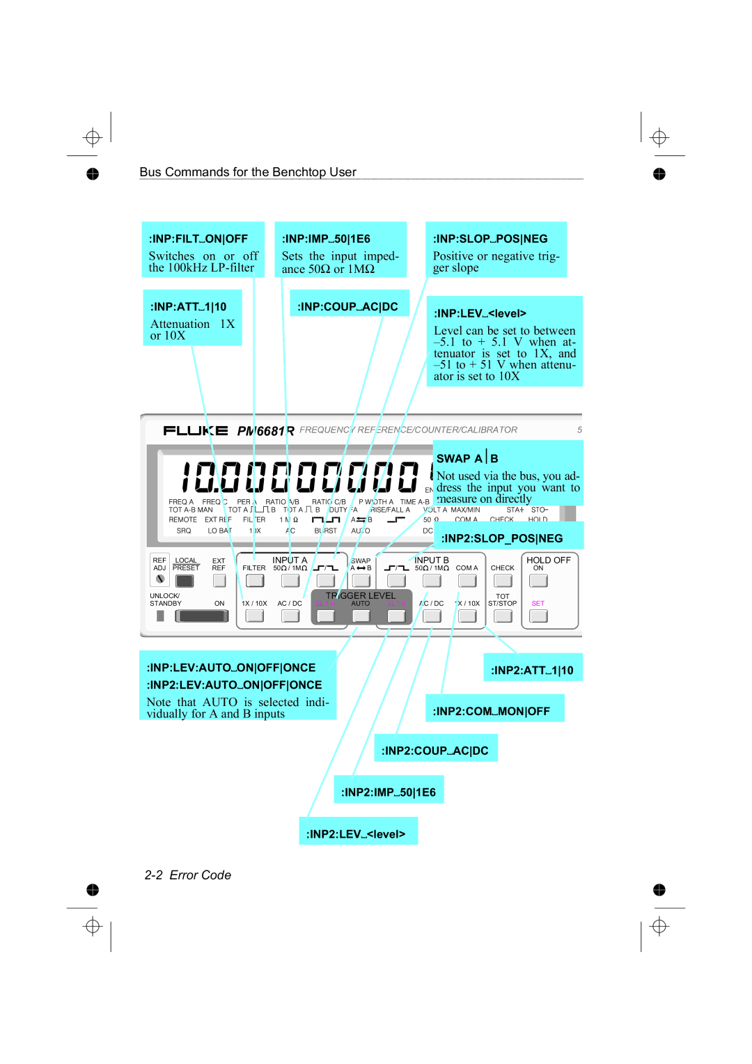 Fluke PM6685R, PM6681R manual Error Code, INPATT110, INPLEVlevel, INP2ATT110, INP2IMP501E6 INP2LEVlevel 