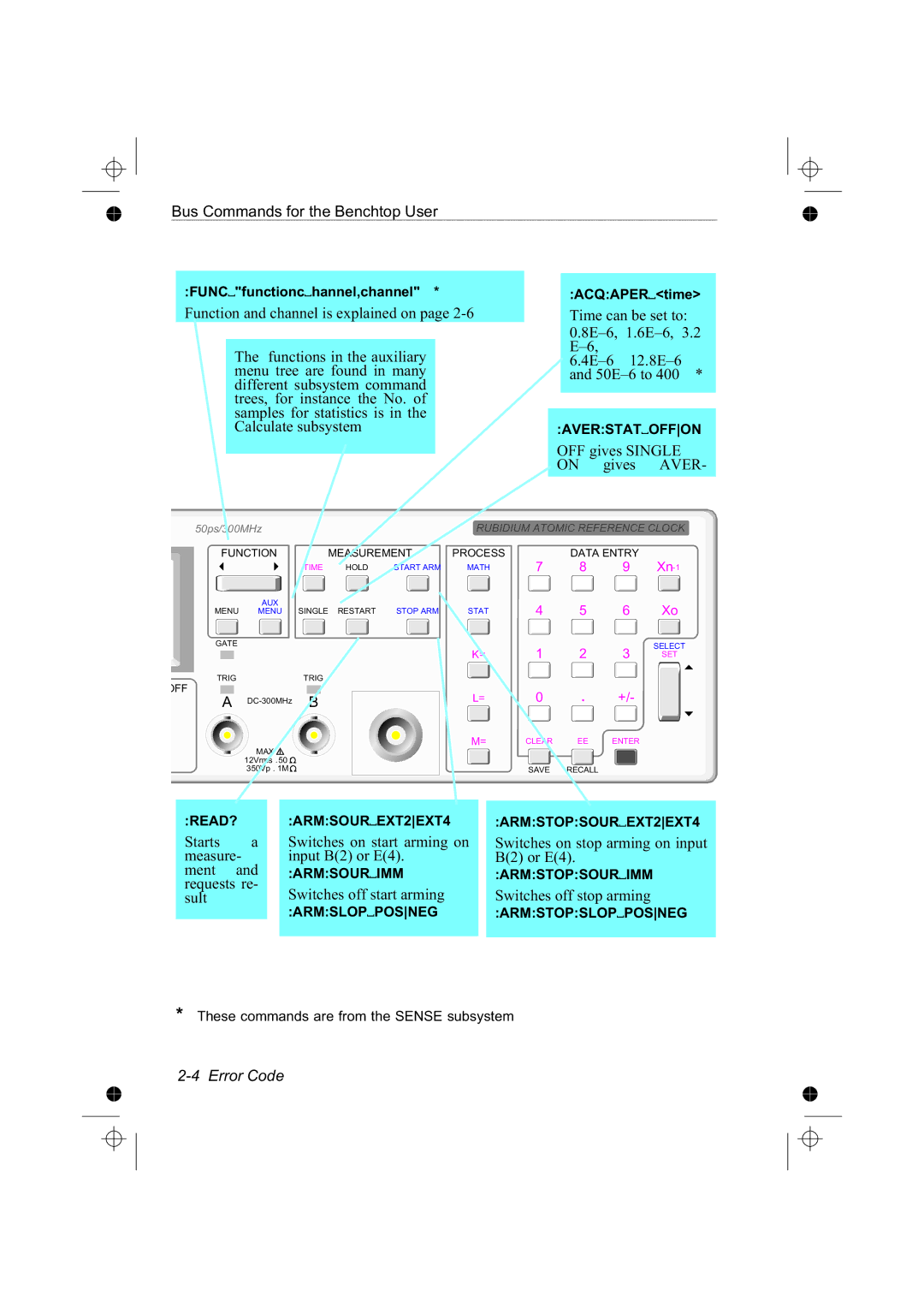 Fluke PM6681R, PM6685R manual FUNCfunctionchannel,channel, ACQAPERtime 