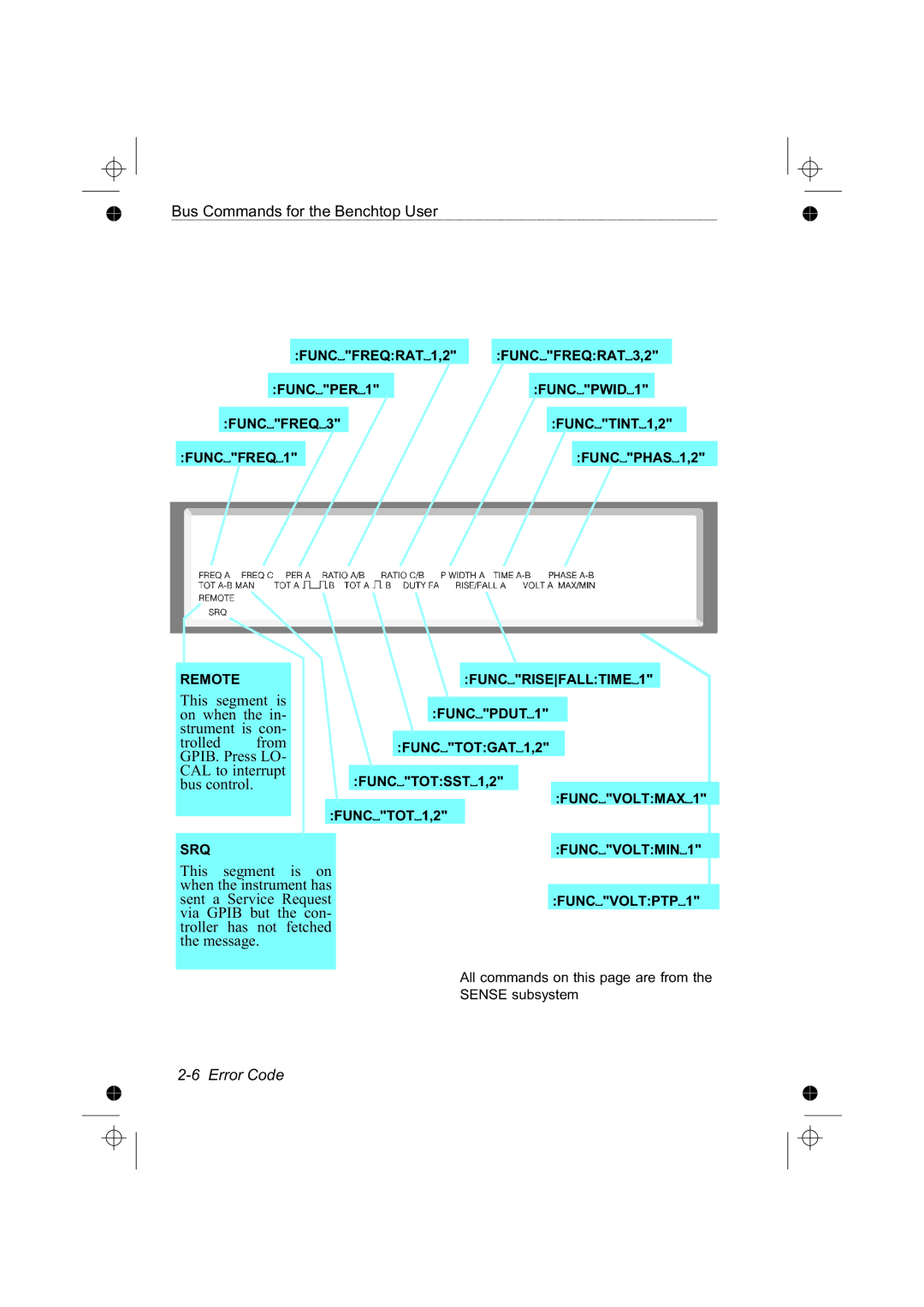 Fluke PM6685R, PM6681R manual FUNCTOT1,2, All commands on this page are from the Sense subsystem 