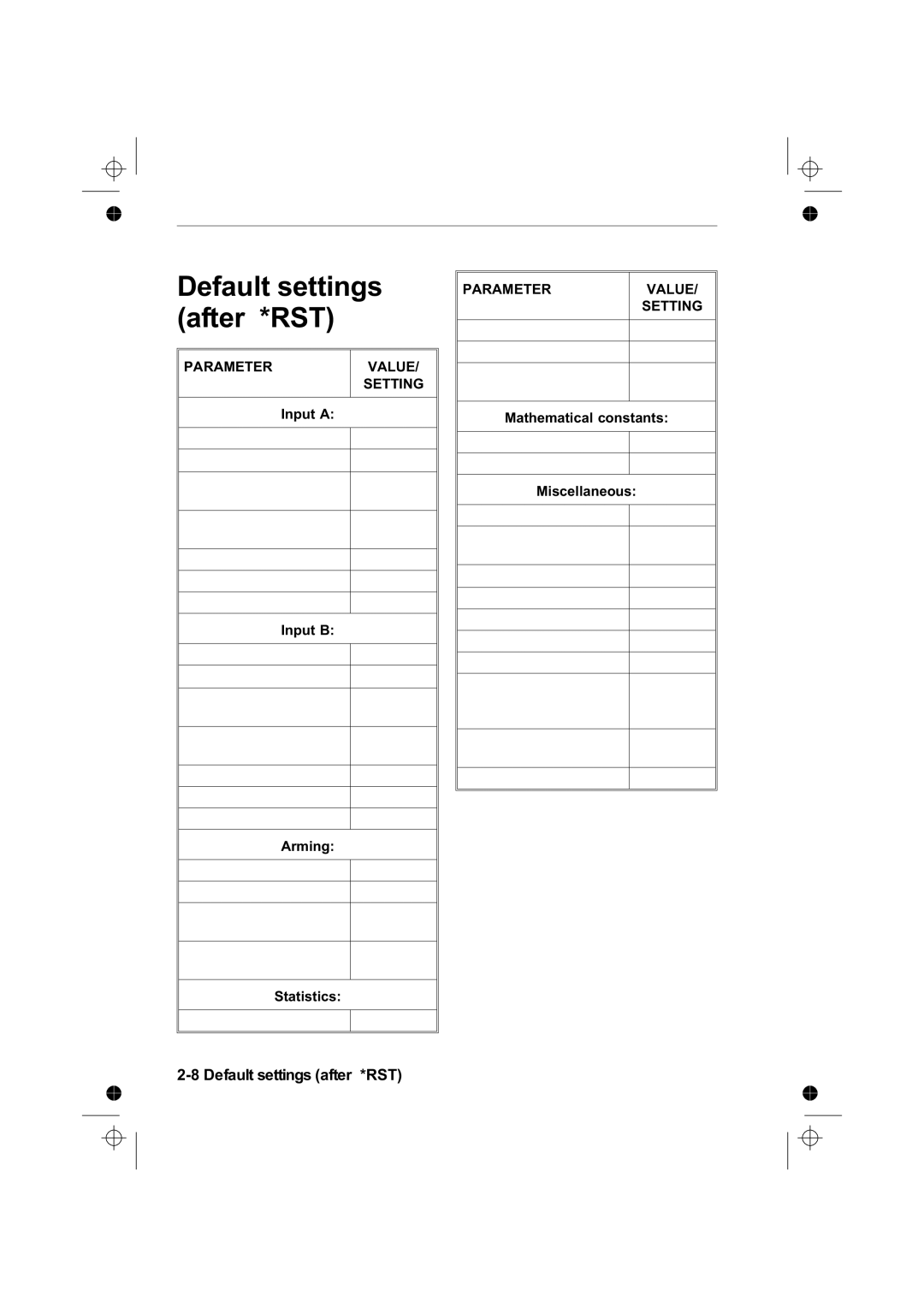 Fluke PM6681R, PM6685R manual Default settings after *RST 