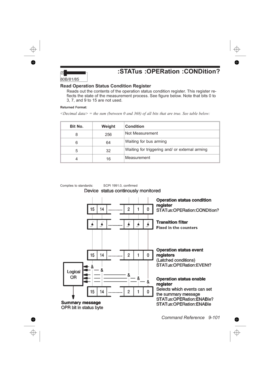 Fluke PM6681R, PM6685R manual STATus OPERation CONDition?, Read Operation Status Condition Register 