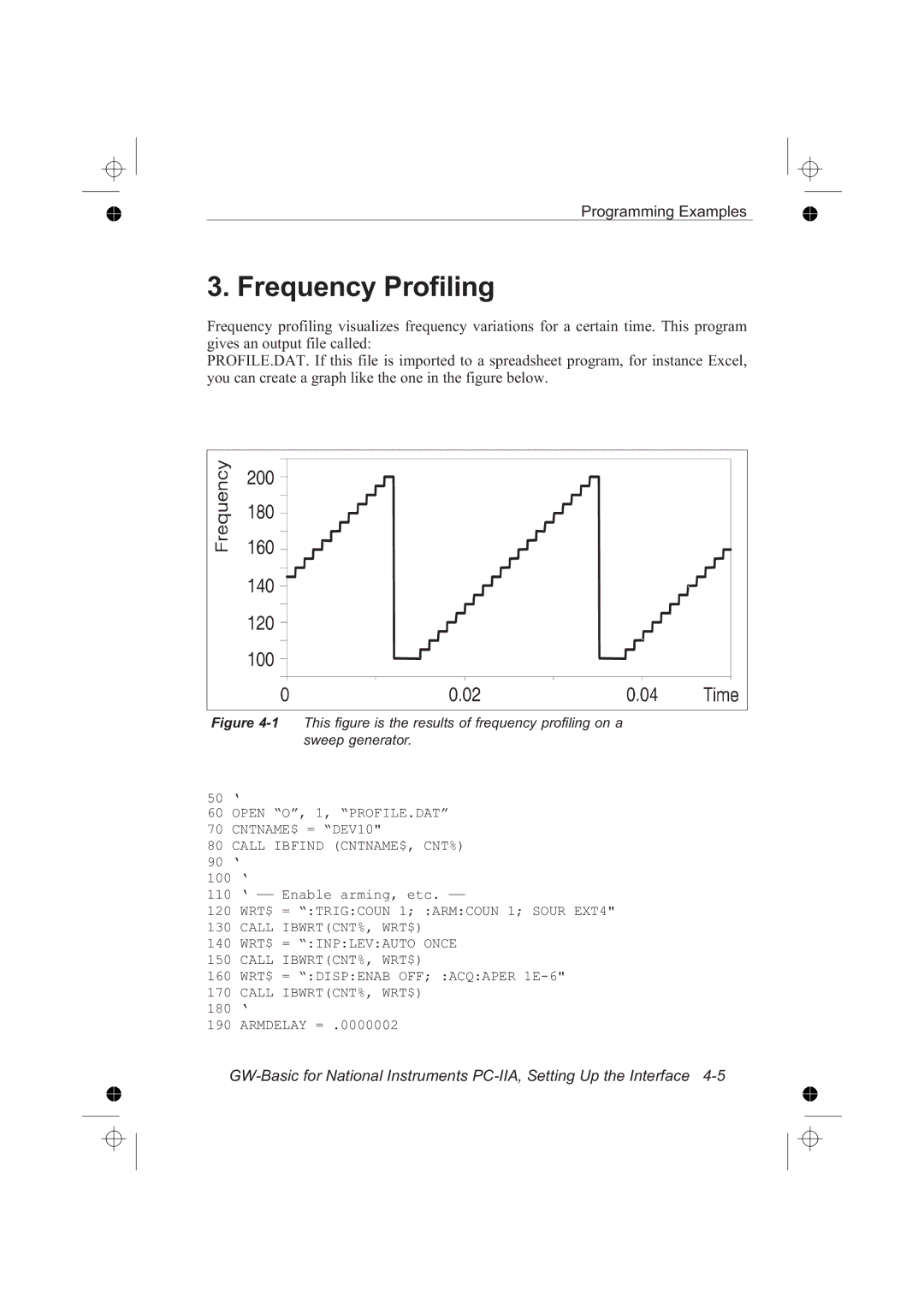 Fluke PM6681 Frequency Profiling, 50 ‘, Open O, 1, PROFILE.DAT, 90 ‘ 100 ‘ 110 ‘ -- Enable arming, etc, 180 ‘ Armdelay = 