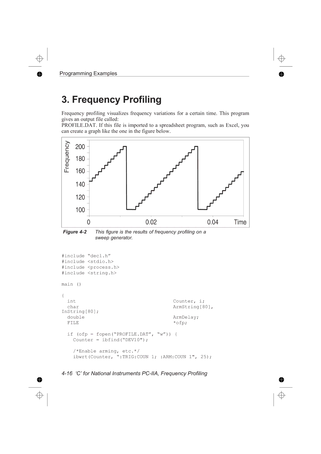 Fluke PM6681R, PM6685R manual 16 ‘C’ for National Instruments PC-IIA, Frequency Profiling, File, Ofp 