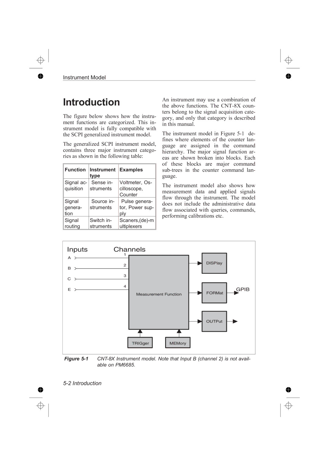 Fluke PM6681R, PM6685R manual Introduction, Function Instrument Examples Type 