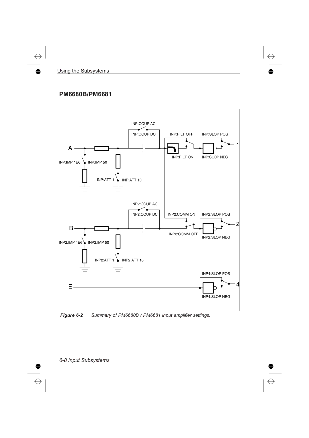 Fluke PM6681R, PM6685R manual PM6680B/PM6681, 2Summary of PM6680B / PM6681 input amplifier settings 