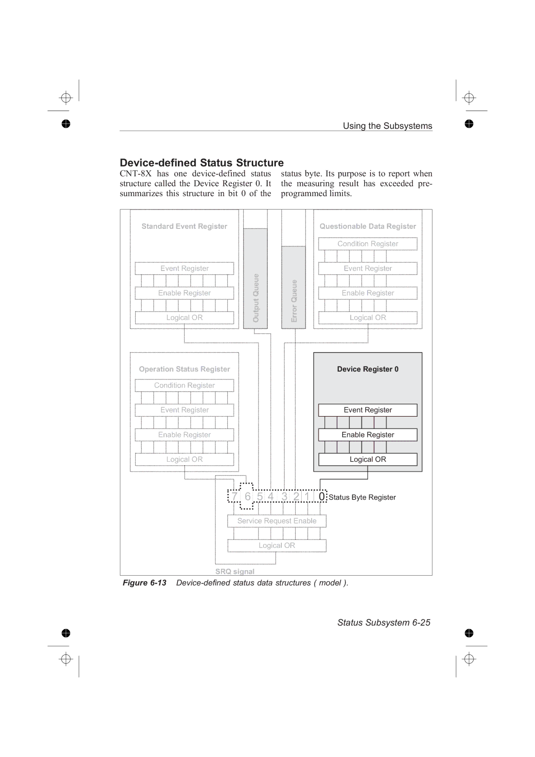 Fluke PM6681R, PM6685R manual Device-defined Status Structure, Error Queue 