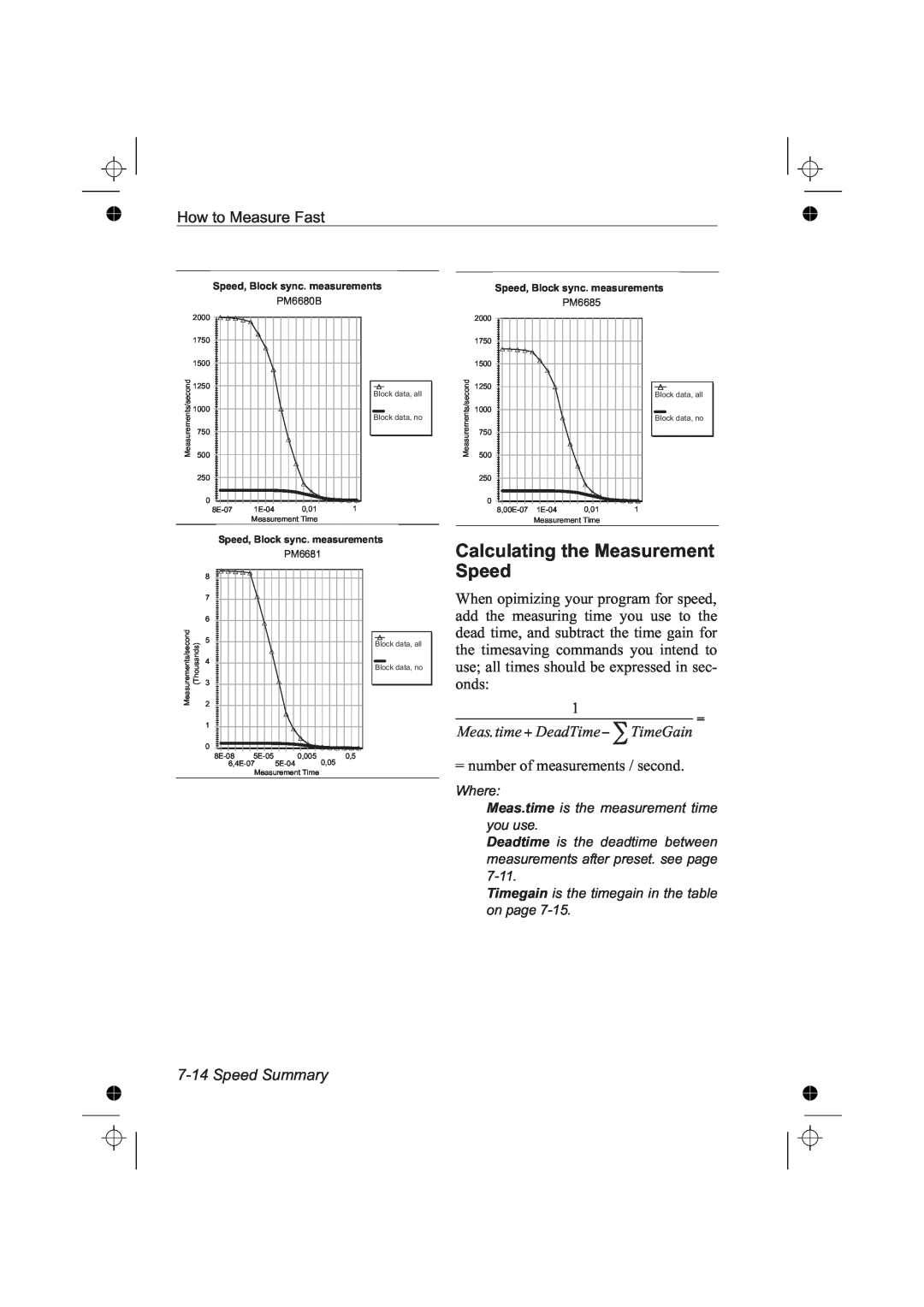 Fluke PM6681R Calculating the Measurement, Meas . time DeadTime TimeGain, Speed Summary, S p e e d , B l o c k s y n c 