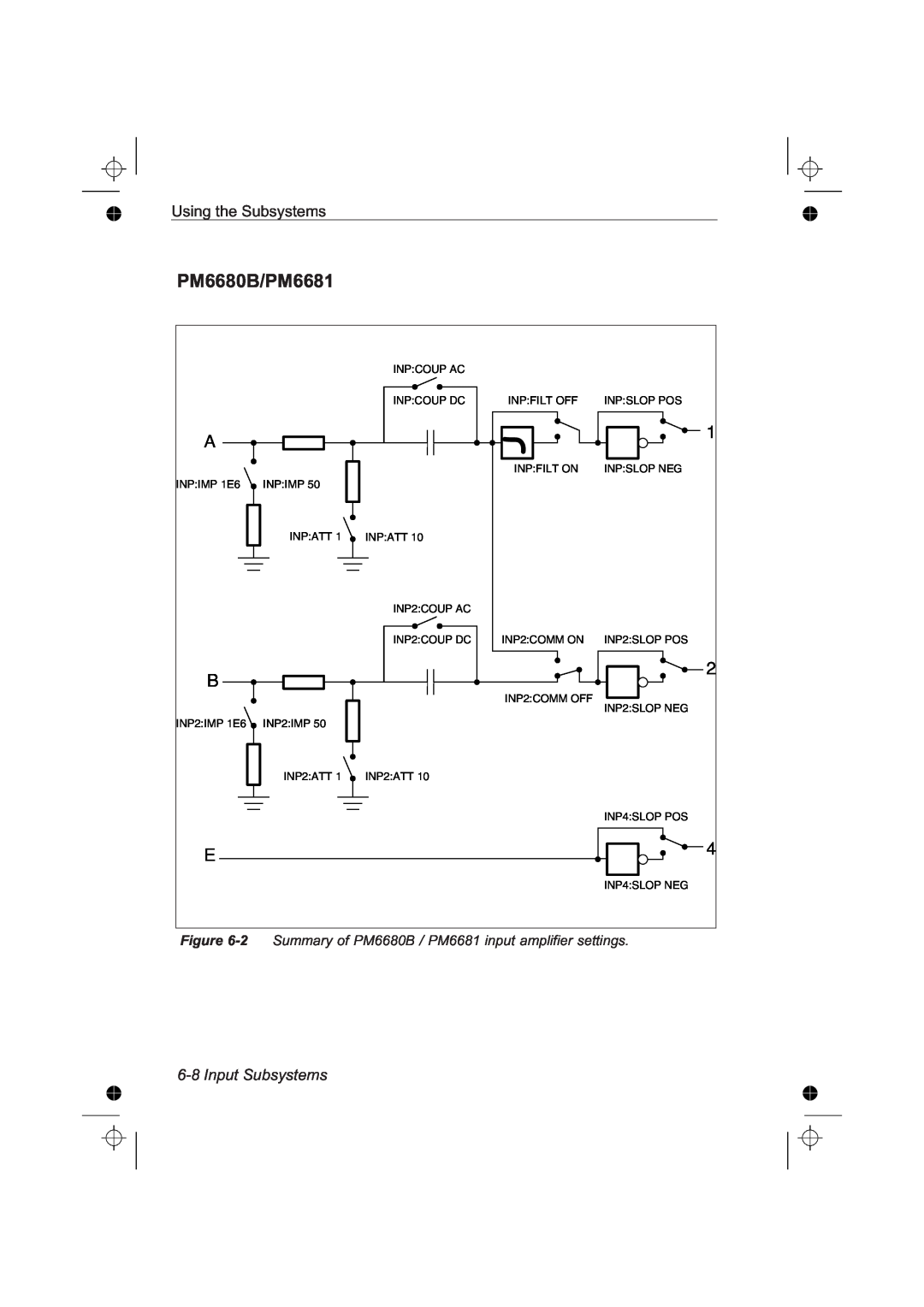 Fluke PM6681R, PM6685R manual PM6680B/PM6681, Input Subsystems, 2 Summary of PM6680B / PM6681 input amplifier settings 
