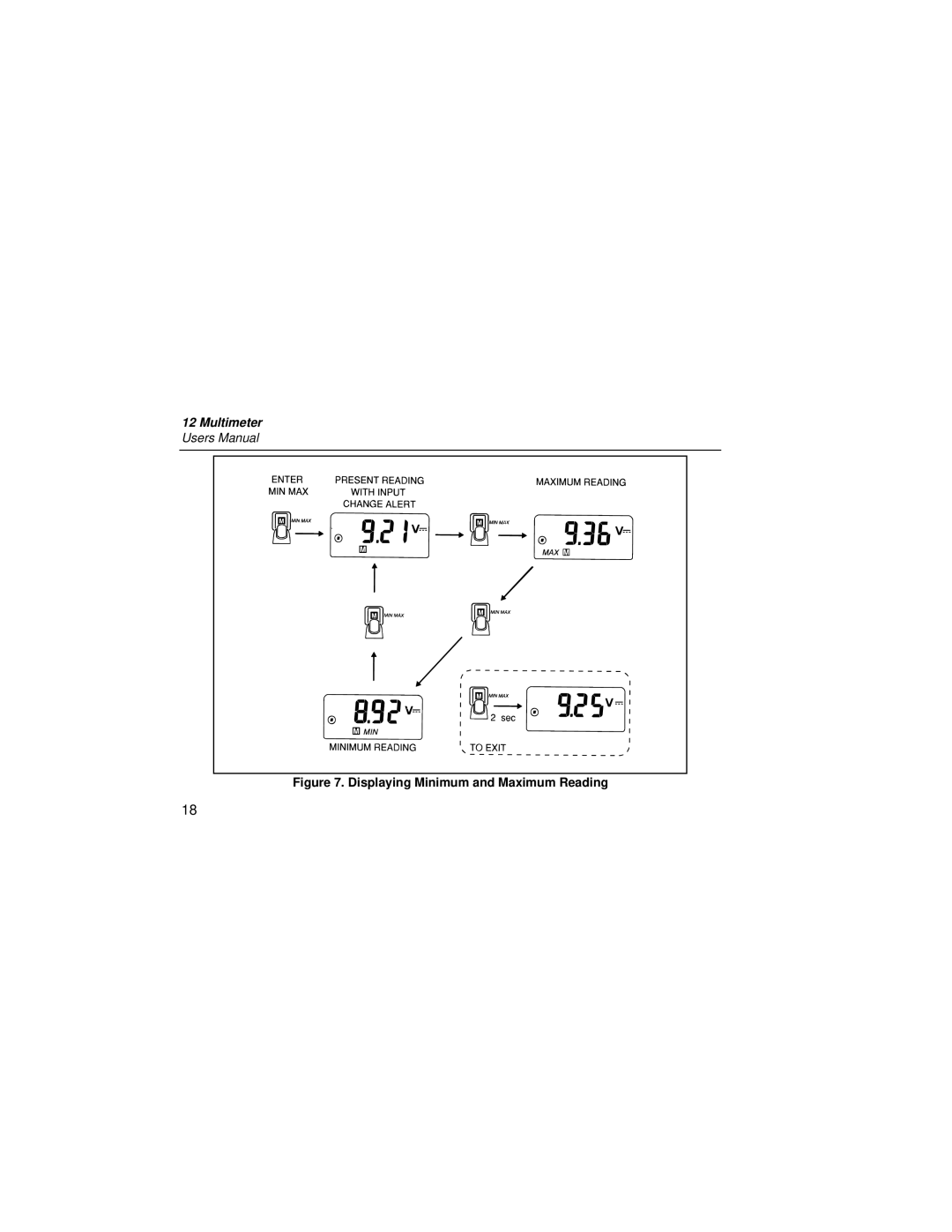 Fluke PN 2063508 user manual Displaying Minimum and Maximum Reading 