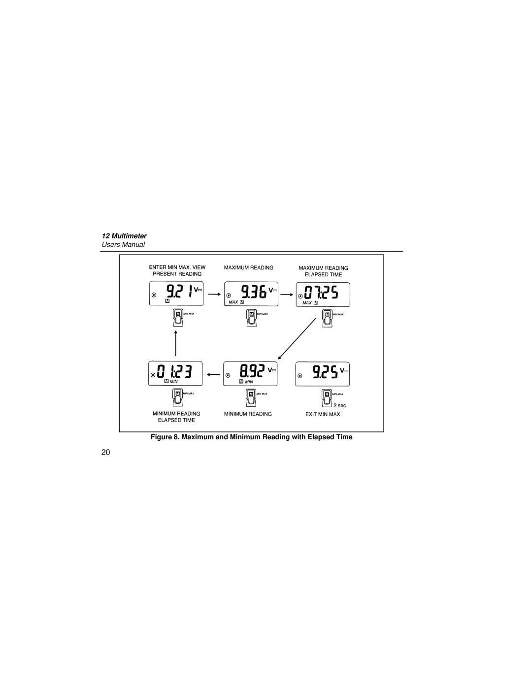 Fluke PN 2063508 user manual Maximum and Minimum Reading with Elapsed Time 