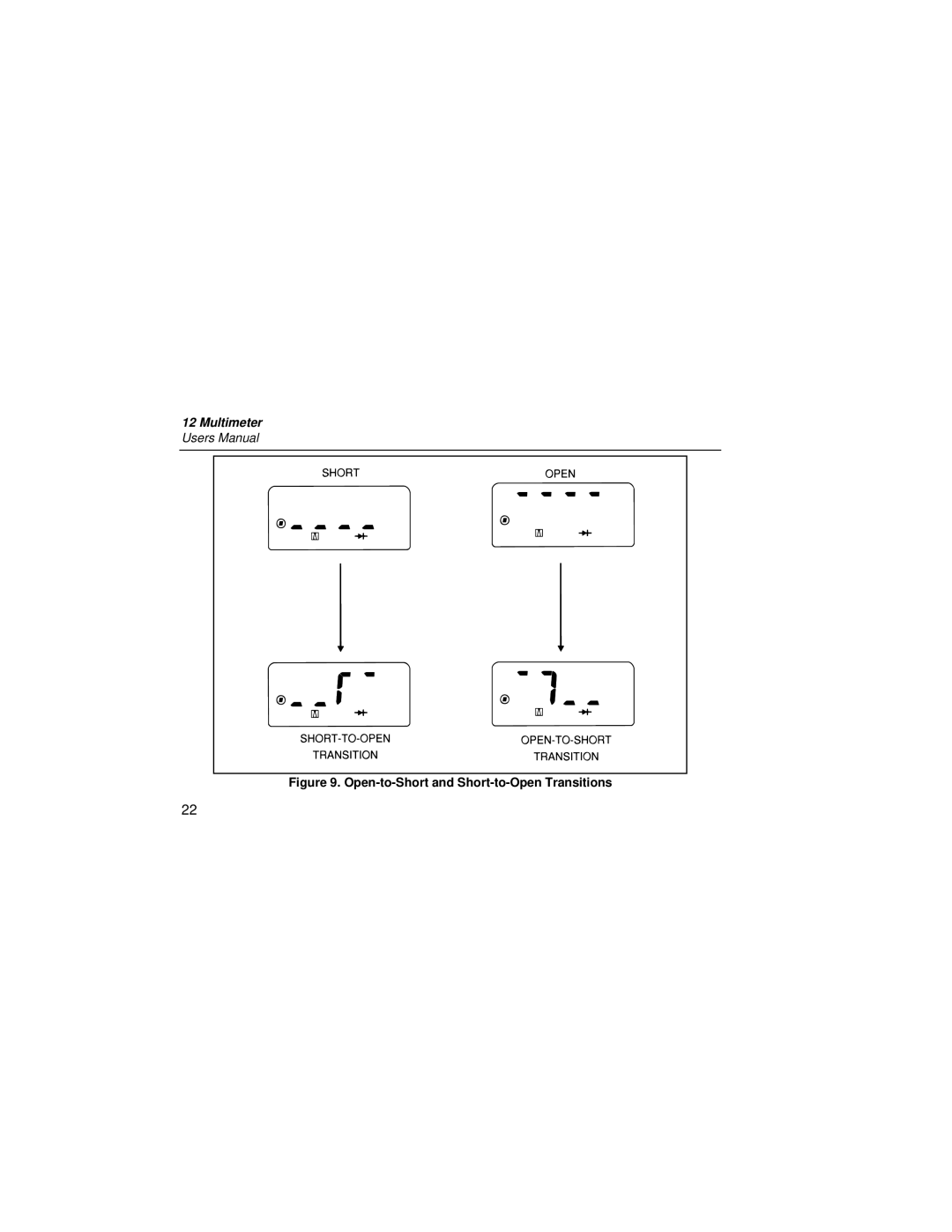 Fluke PN 2063508 user manual Open-to-Short and Short-to-Open Transitions 