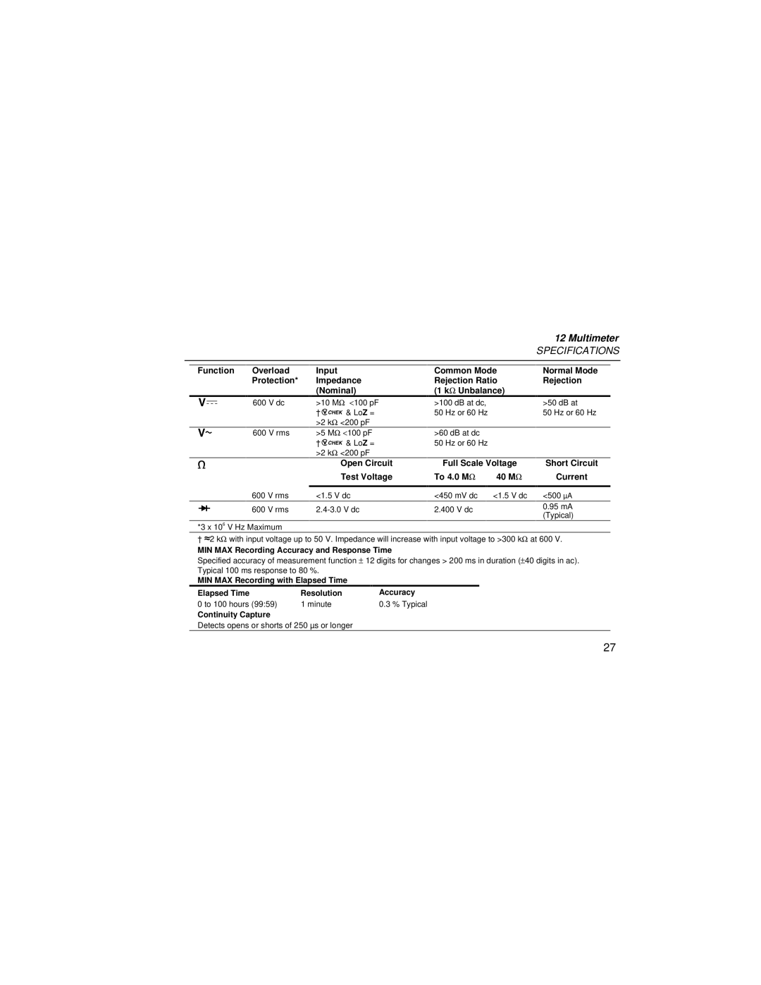 Fluke PN 2063508 user manual Continuity Capture 