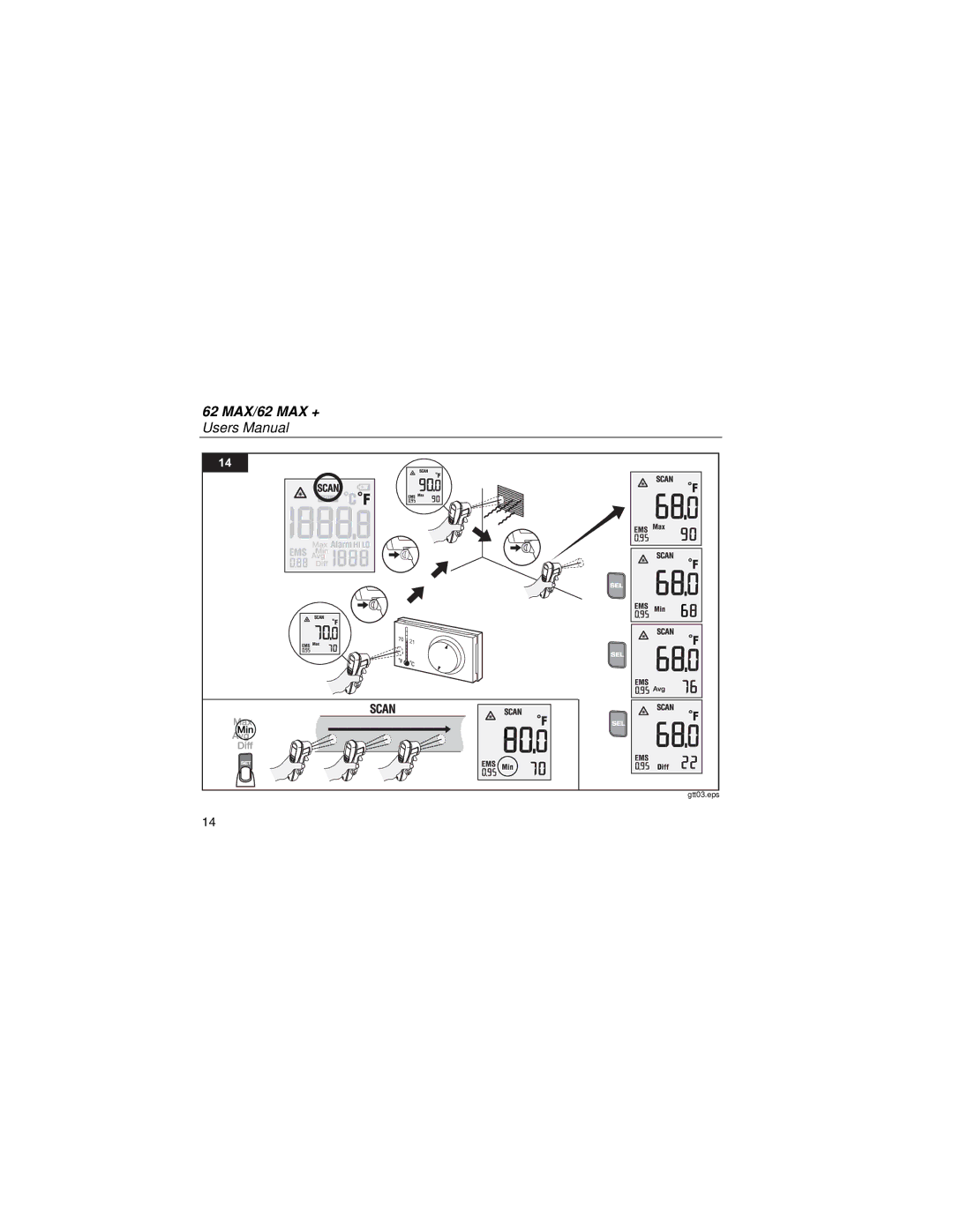 Fluke PN 4060712 specifications Gtt03.eps 