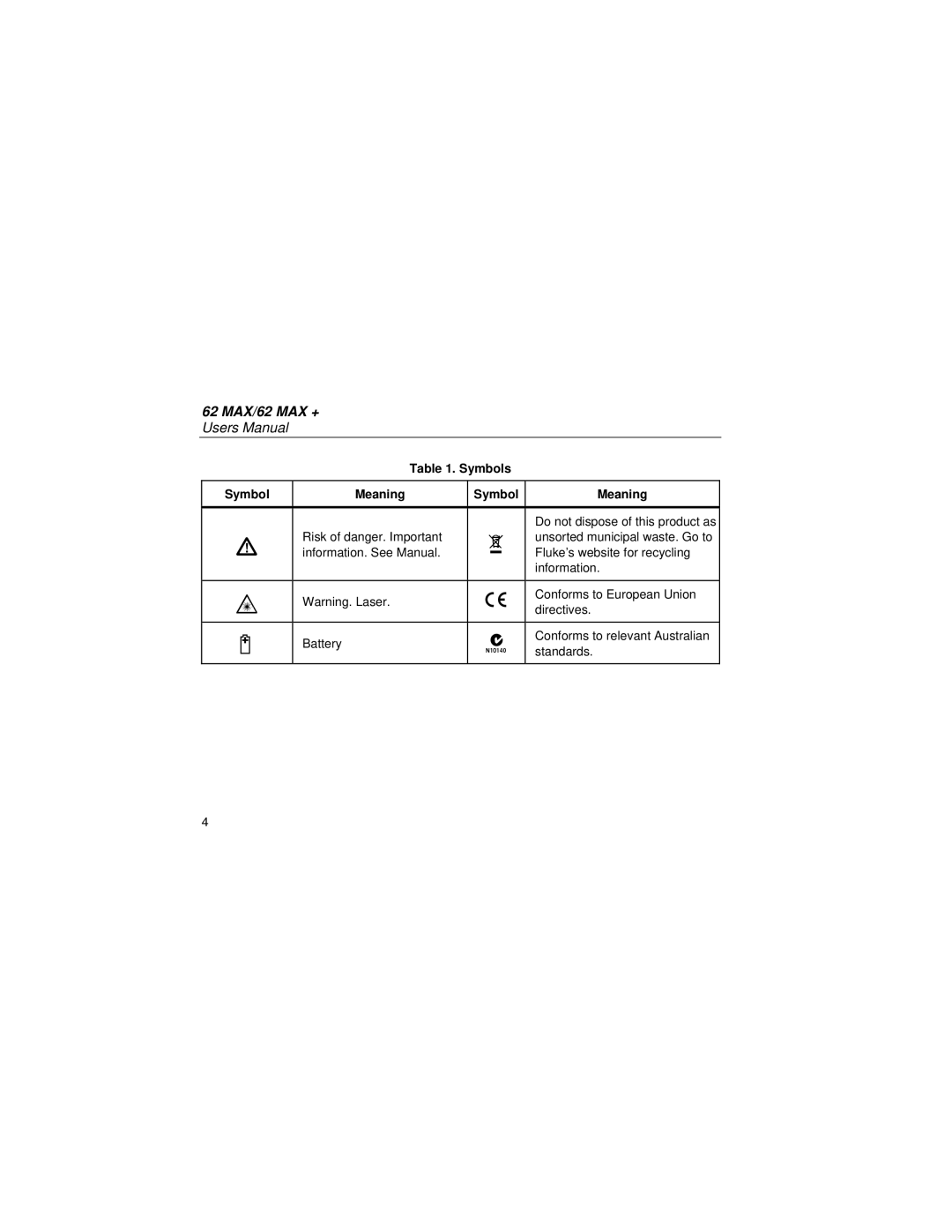 Fluke PN 4060712 specifications Symbols Meaning 