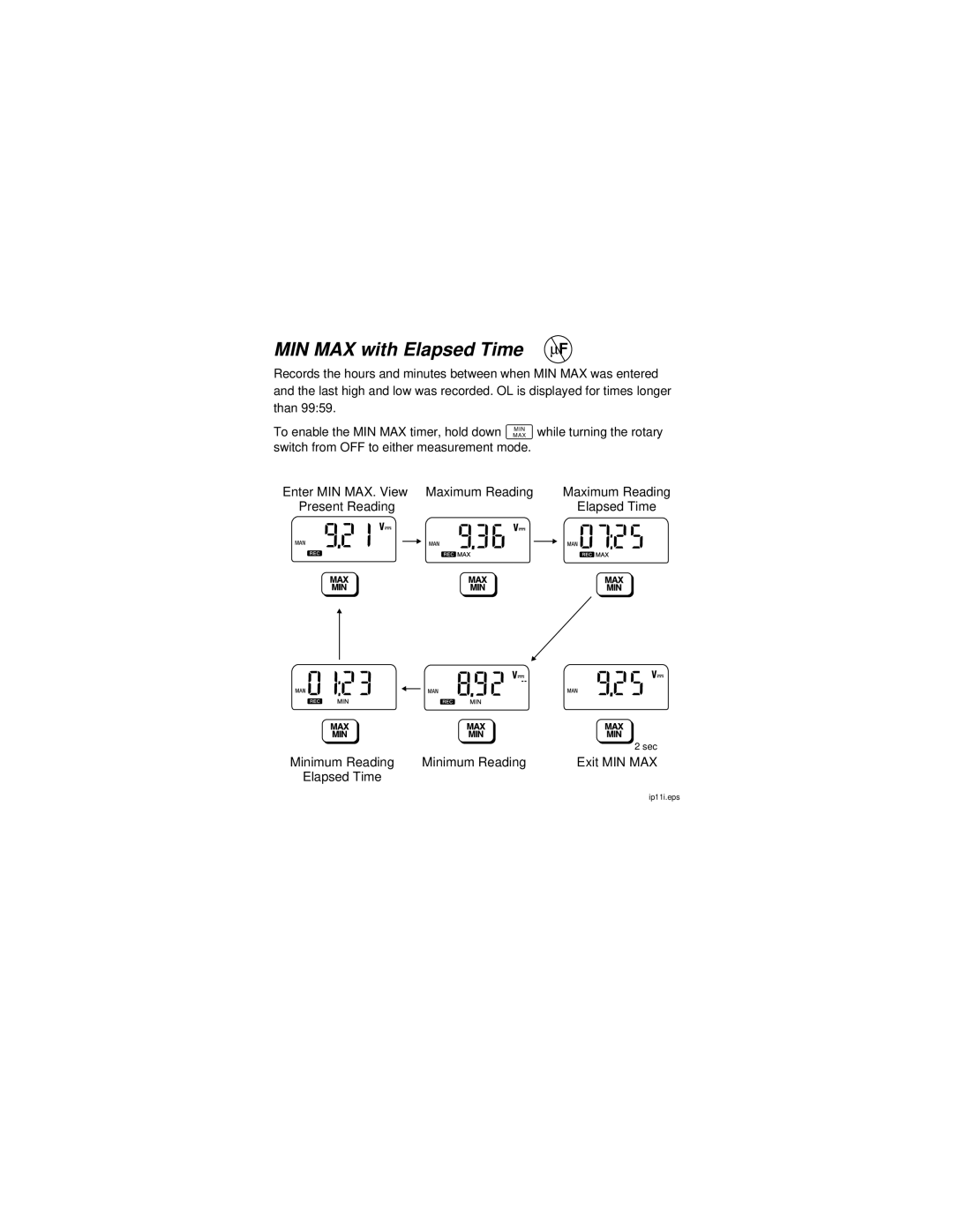 Fluke PN 643657 instruction sheet MIN MAX with Elapsed Time μF 