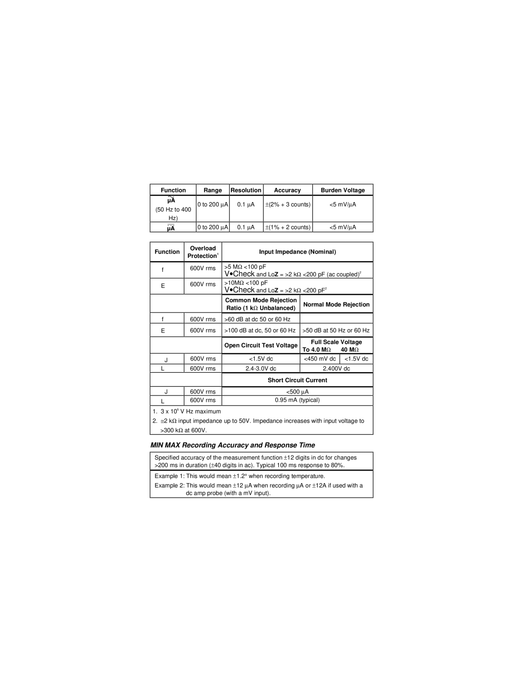 Fluke PN 643657 instruction sheet MIN MAX Recording Accuracy and Response Time 