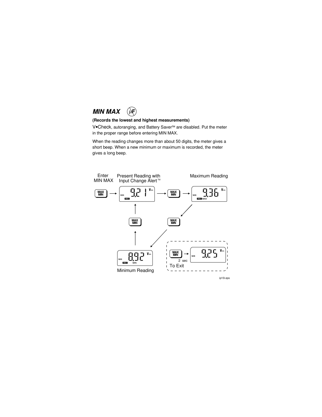 Fluke PN 643657 instruction sheet MIN MAX μF, Records the lowest and highest measurements 