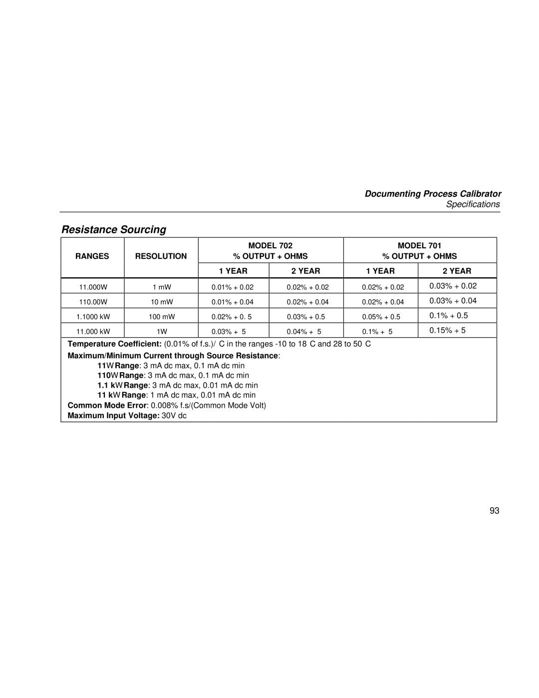 Fluke Rev. 4 user manual Resistance Sourcing, Ranges Resolution Model Output + Ohms Year 