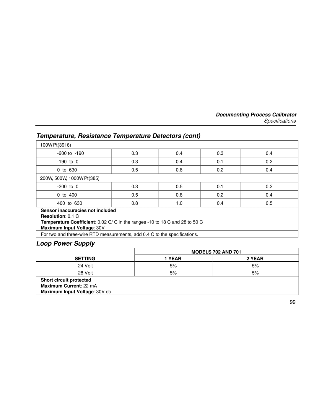 Fluke Rev. 4 user manual Loop Power Supply, Setting 