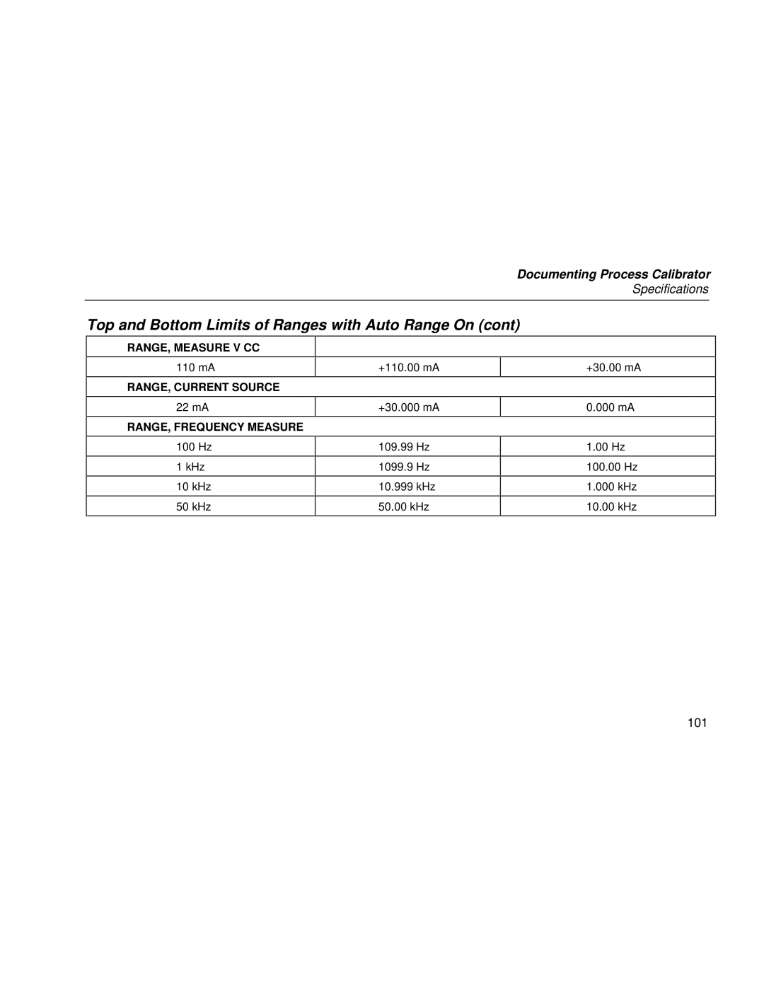 Fluke Rev. 4 user manual RANGE, Measure V CC, RANGE, Current Source, RANGE, Frequency Measure 