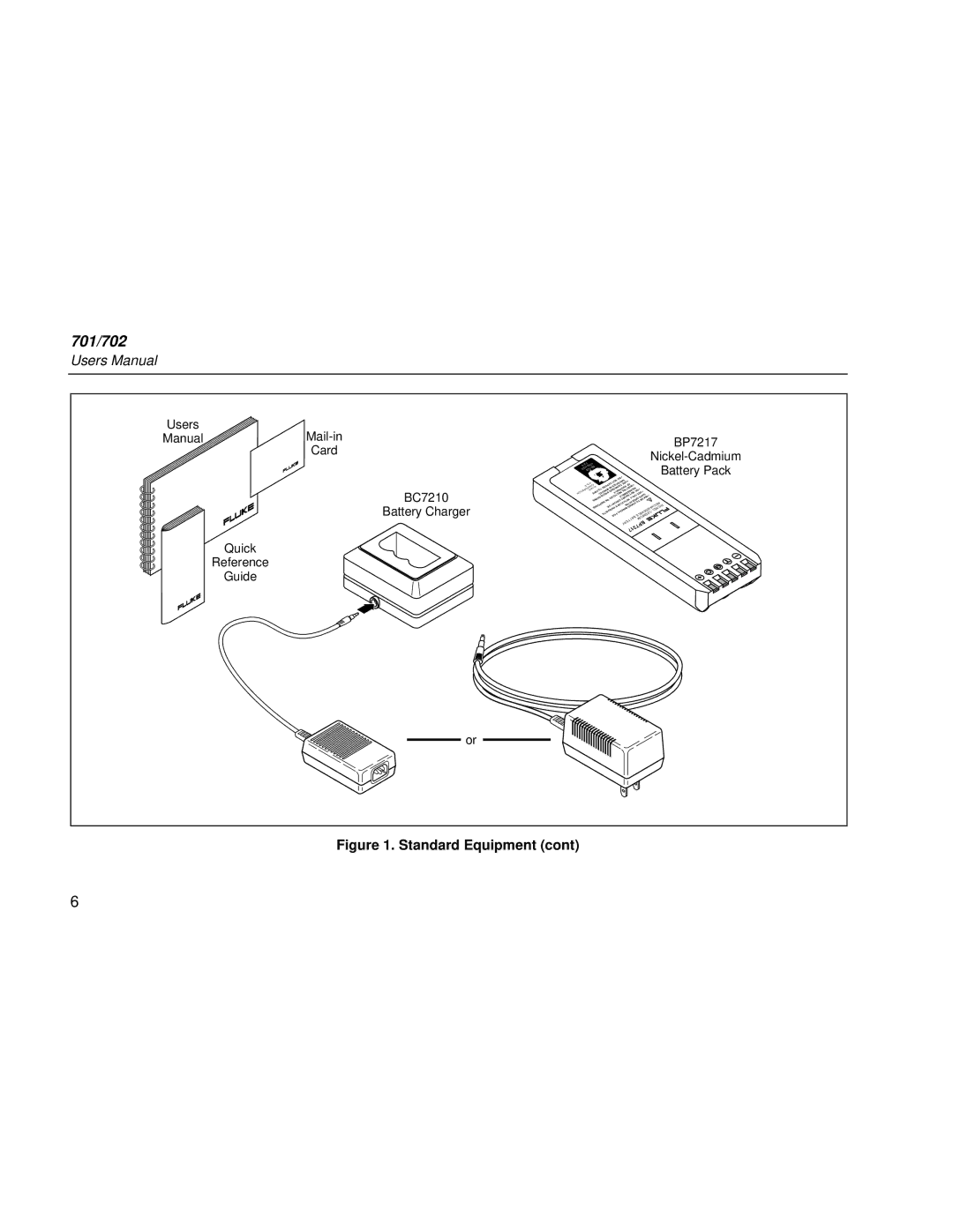 Fluke Rev. 4 user manual Users ManualMail-in Card 