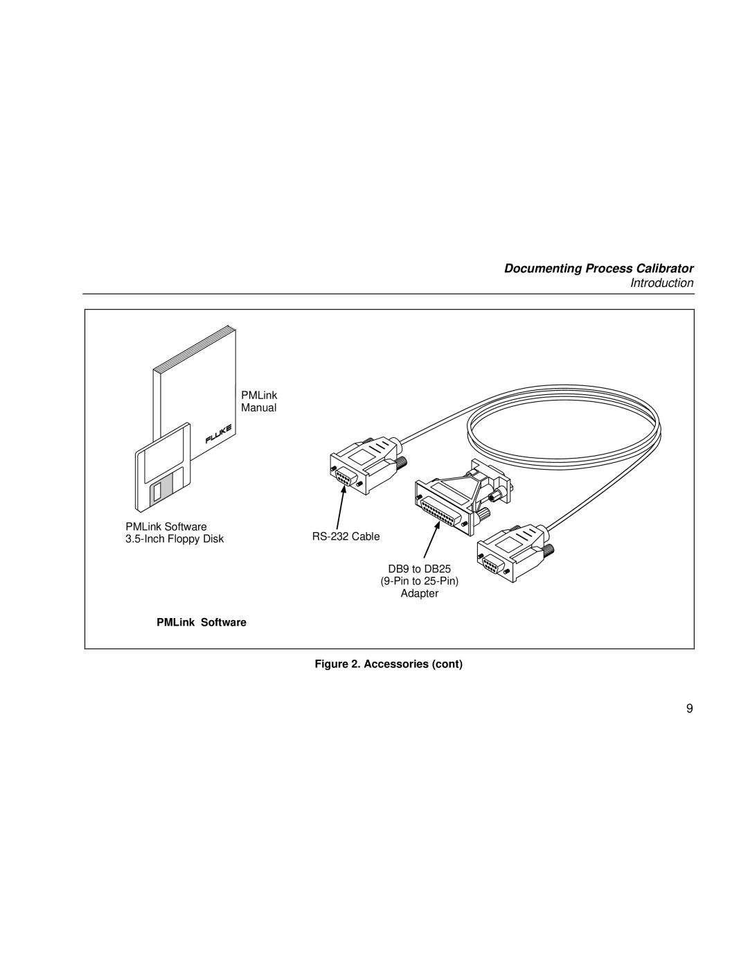 Fluke Rev. 4 user manual PMLink Software 