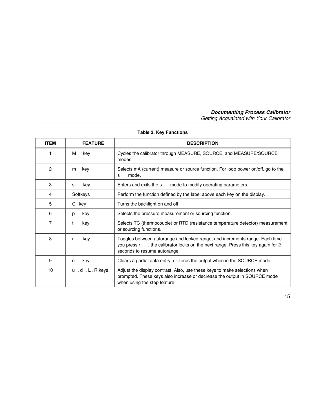 Fluke Rev. 4 user manual Key Functions 