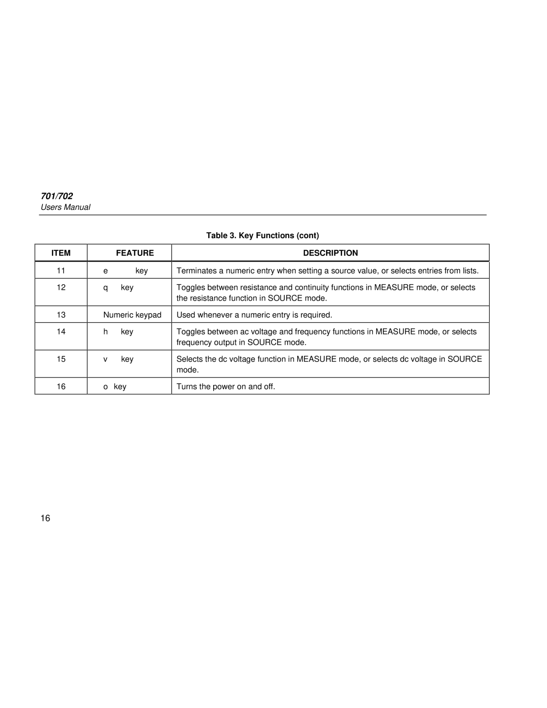 Fluke Rev. 4 user manual Key Numeric keypad 