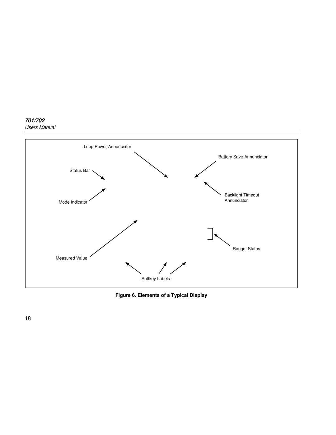 Fluke Rev. 4 user manual Elements of a Typical Display 