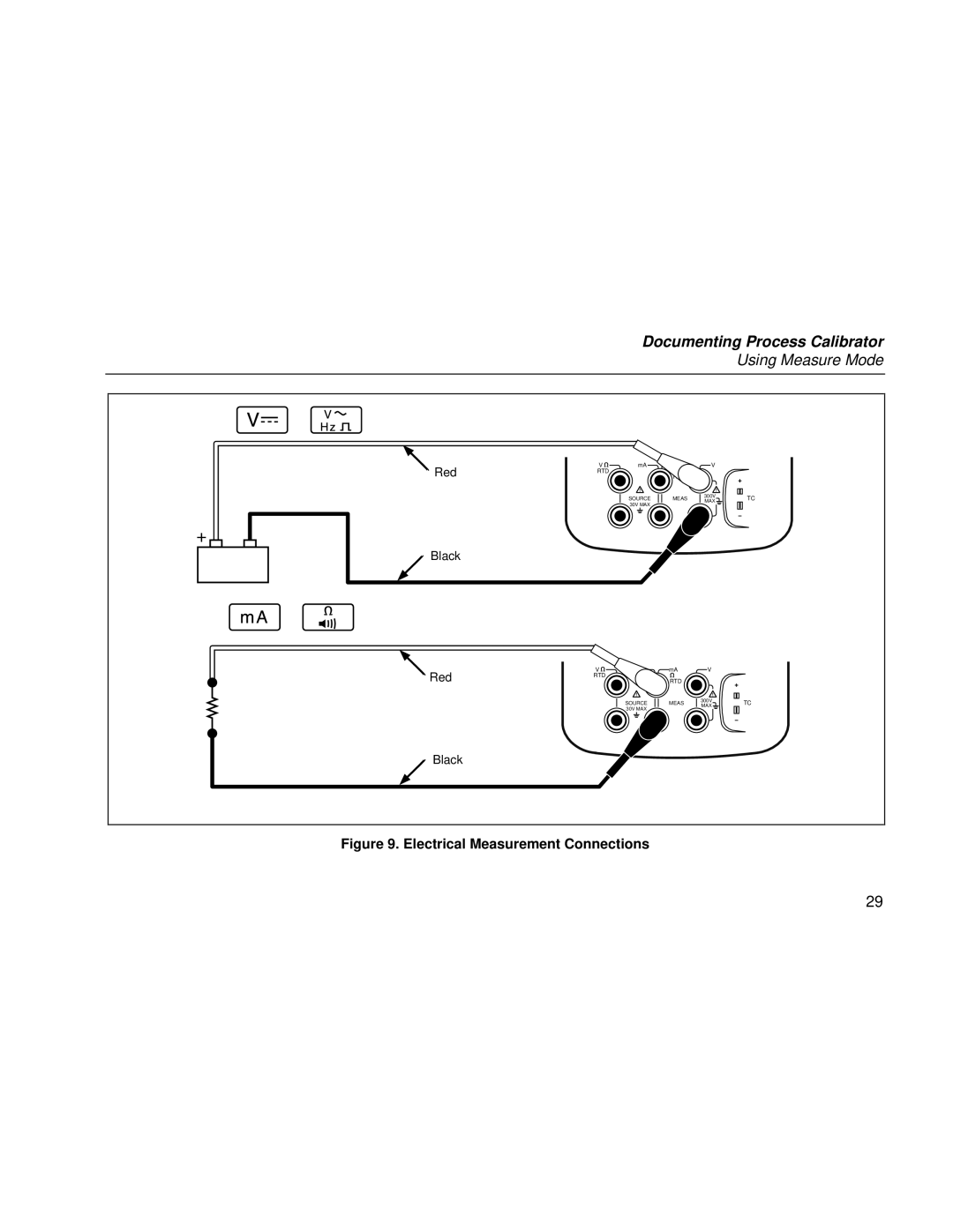 Fluke Rev. 4 user manual Electrical Measurement Connections 