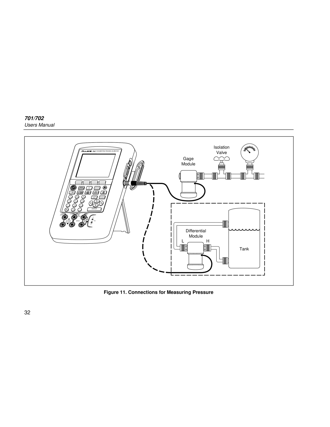 Fluke Rev. 4 user manual Connections for Measuring Pressure 